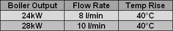 wc junior flow rates.jpg